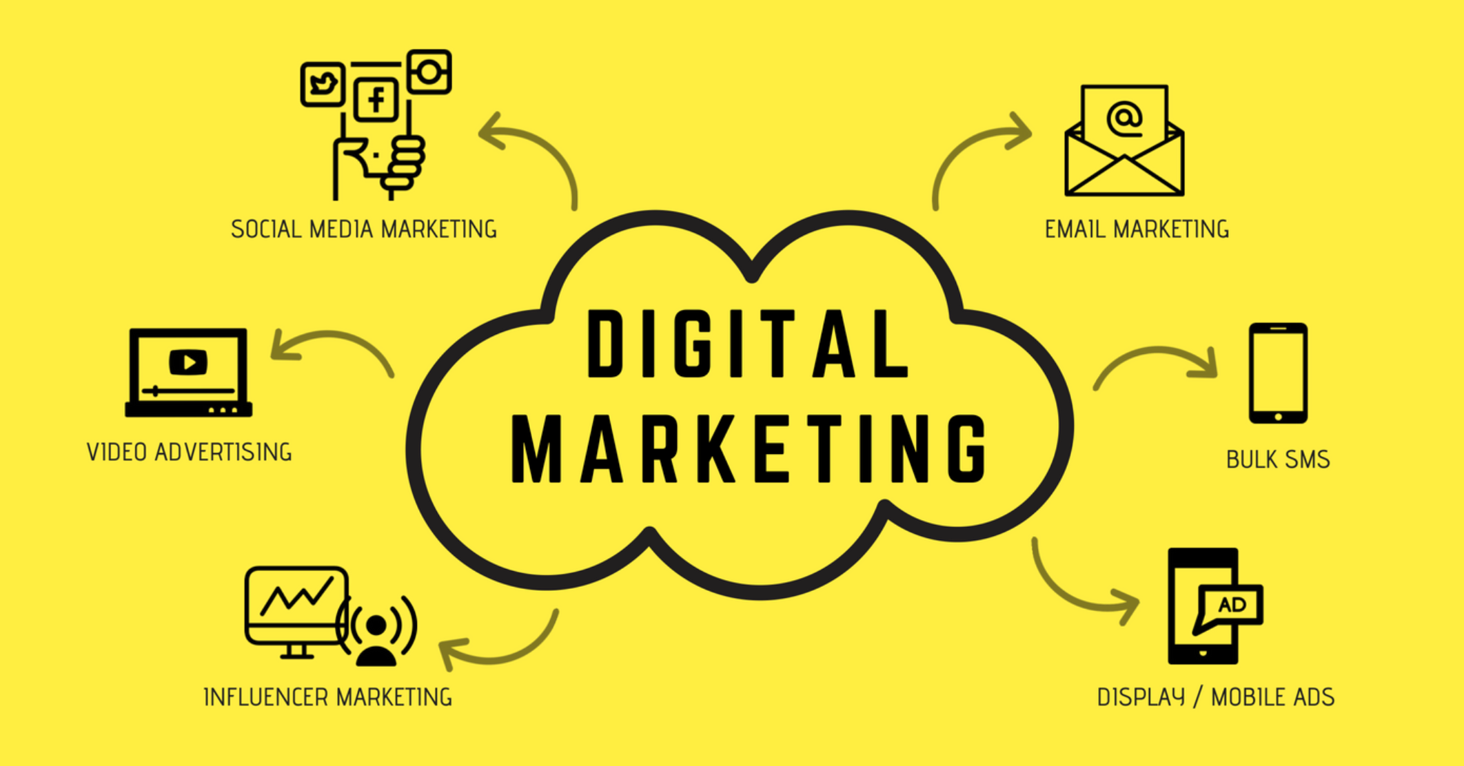 Digital Marketing Career In Nepal